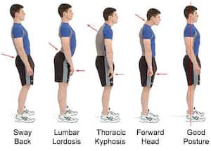 Do you have the right form and posture during weight training at