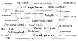 Know your heart health terms - part 1