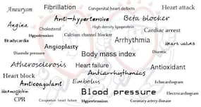 Know your heart health terms - part 1
