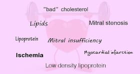 Know your heart health terms - part 2