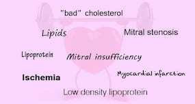 Know your heart health terms - part 2