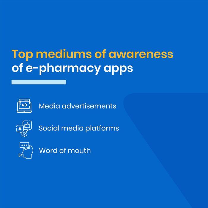 Over 60% of people using telemedicine, e-pharmacy apps once a month now