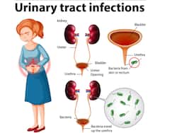 Suffering From UTI? Home Remedies By Rujuta Diweka May Help Relieve Symptoms