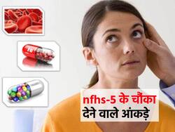 14 राज्यों की आधी से ज्यादा महिलाओं और बच्चों में खून की कमी, स्वास्थ्य सर्वे में खुलासा इन 2 राज्यों में 100 रहा संस्थागत प्रसव