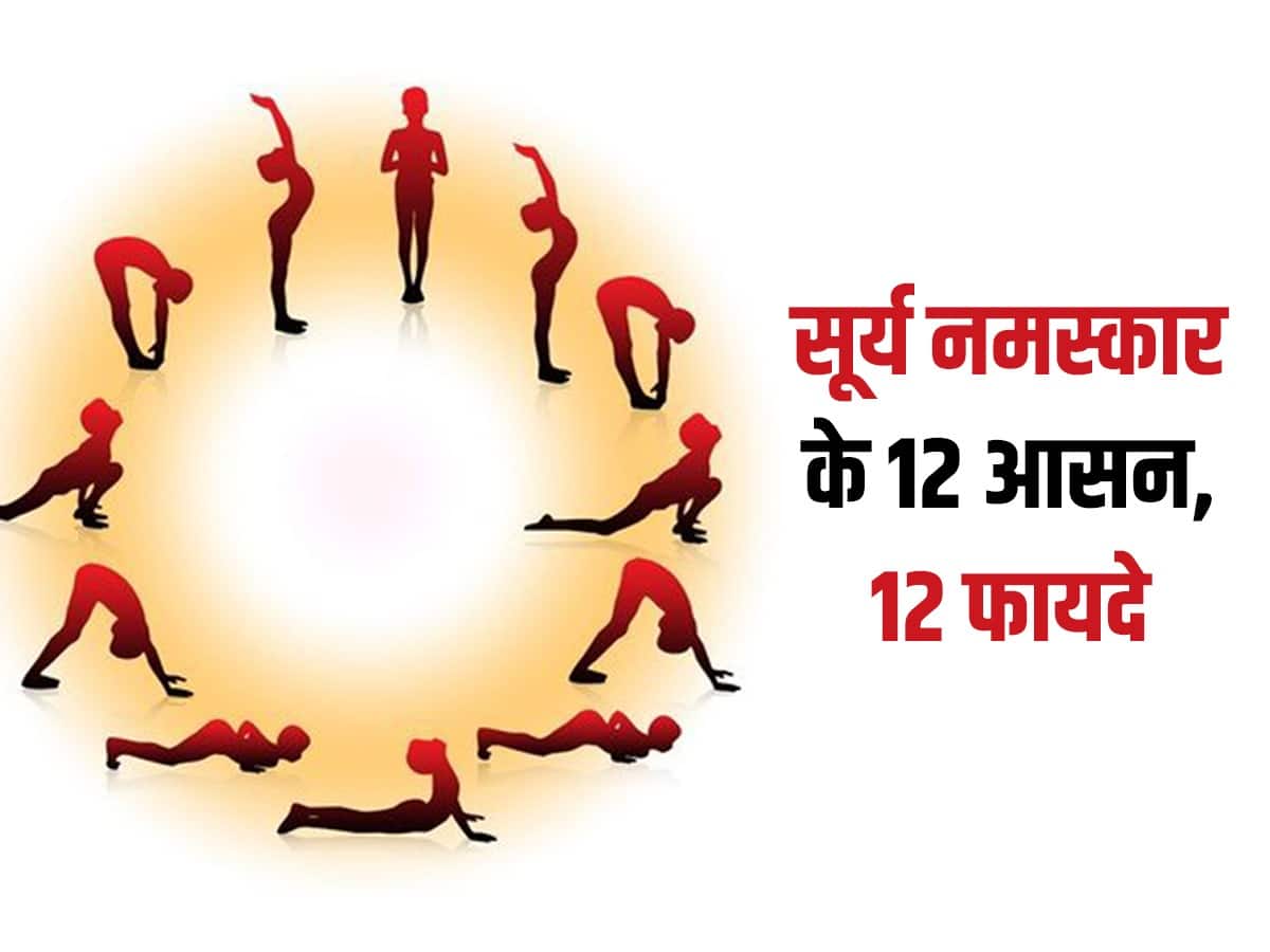 Set of yoga poses. Sun salutation. Surya Namaskar yoga sequence with  asana's name. Vector banner 7023018 Vector Art at Vecteezy