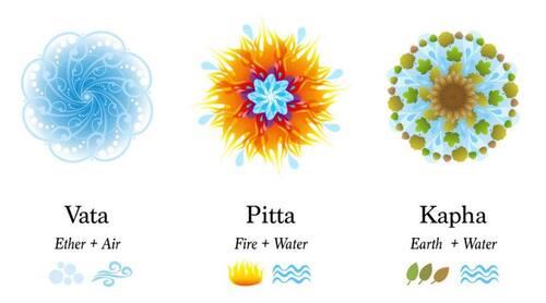 Vata Pitta Kapha Understanding Ayurveda Doshas Of Different Body Types 6976