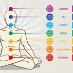 The Advantages of Chakra Alignment