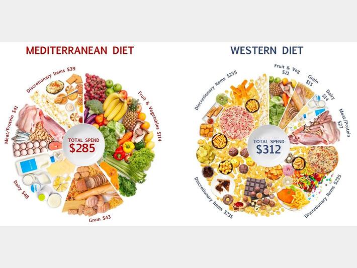 Mediterranean Diet Myths And Facts You Must Know