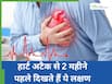 हार्ट अटैक आने से 2 महीने पहले ही शरीर करने लगता है इशारे, इन 9 लक्षणों से तुरंत करें पहचान