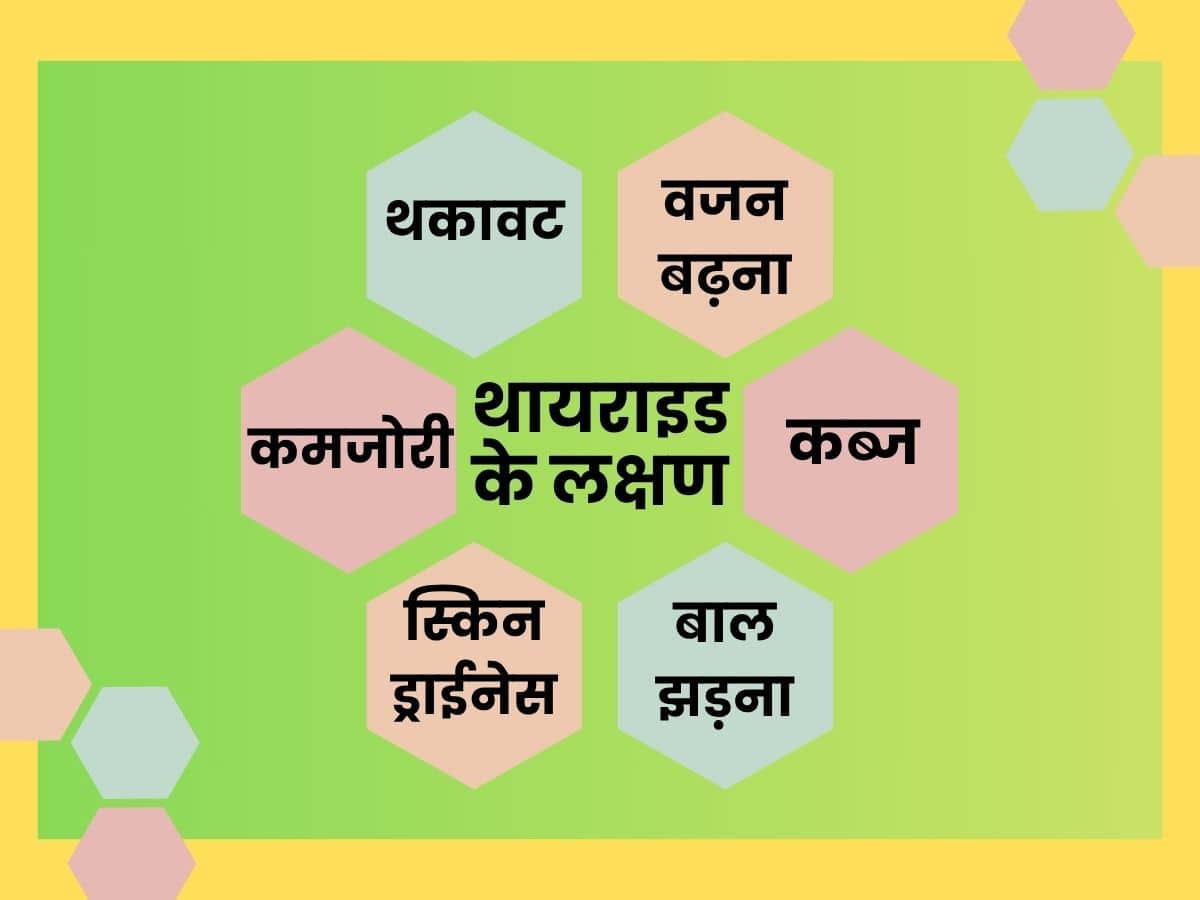 thyorid lakshan