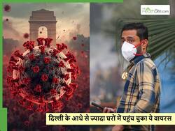 दिल्ली-एनसीआर के आधे से ज्यादा घरों में फैल चुका है H3N2 वायरस, लक्षणों की पहचान किए बिना न निकलें घर से बाहर