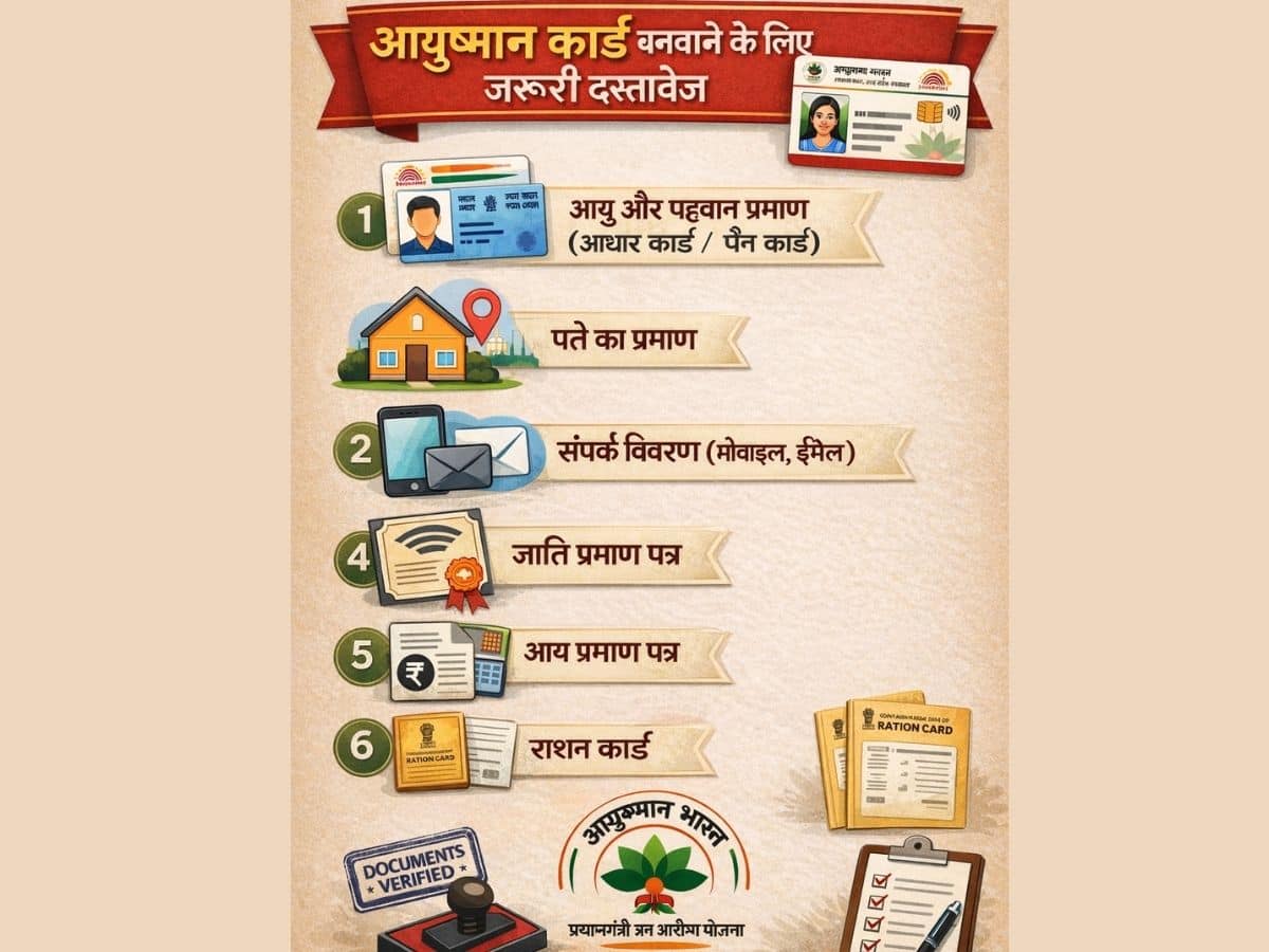 documnets for ayushman card
