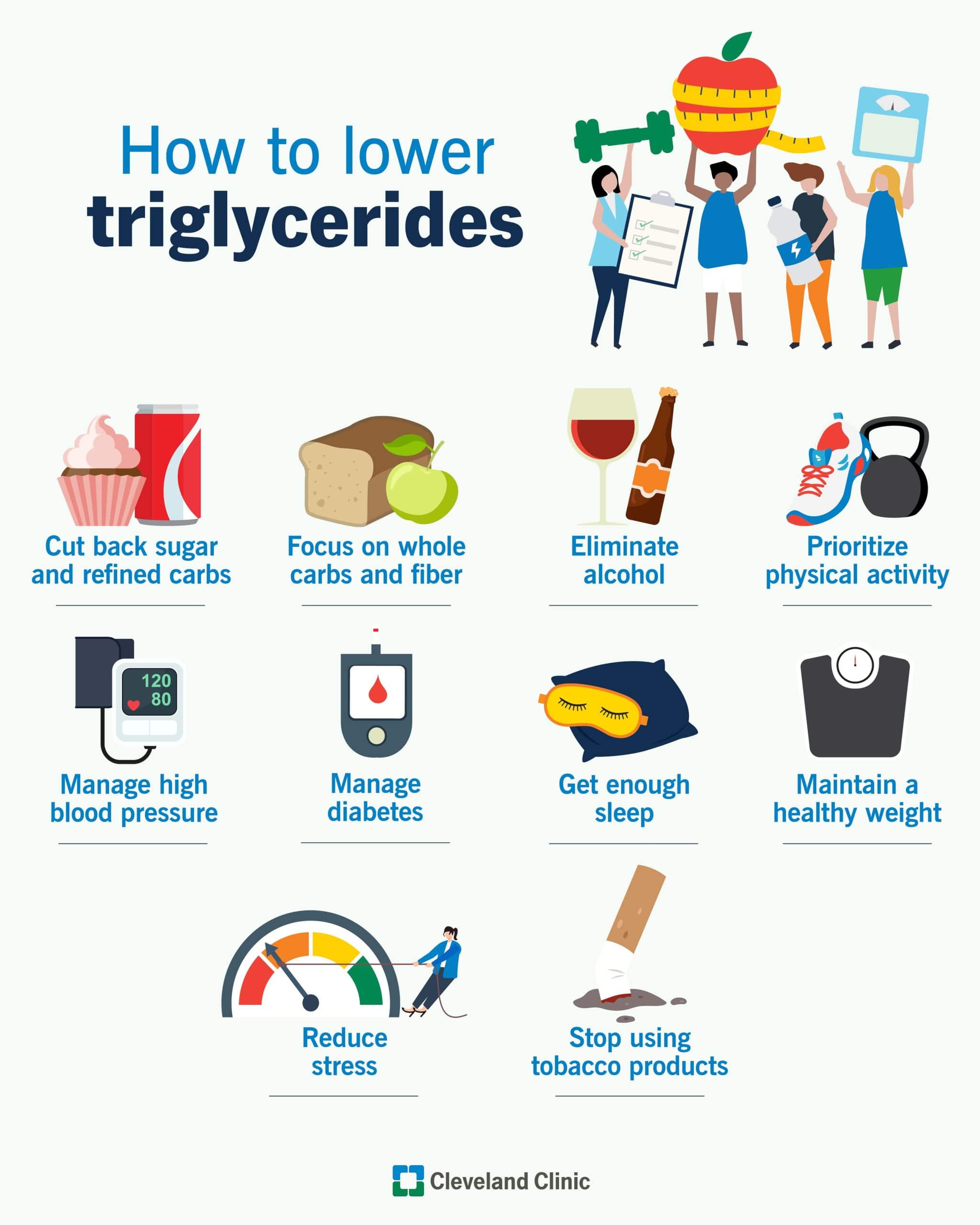 Symptoms Of High Cholesterol