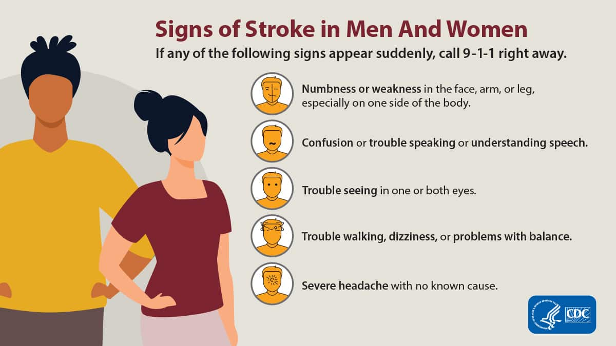 Symptoms Of Stroke