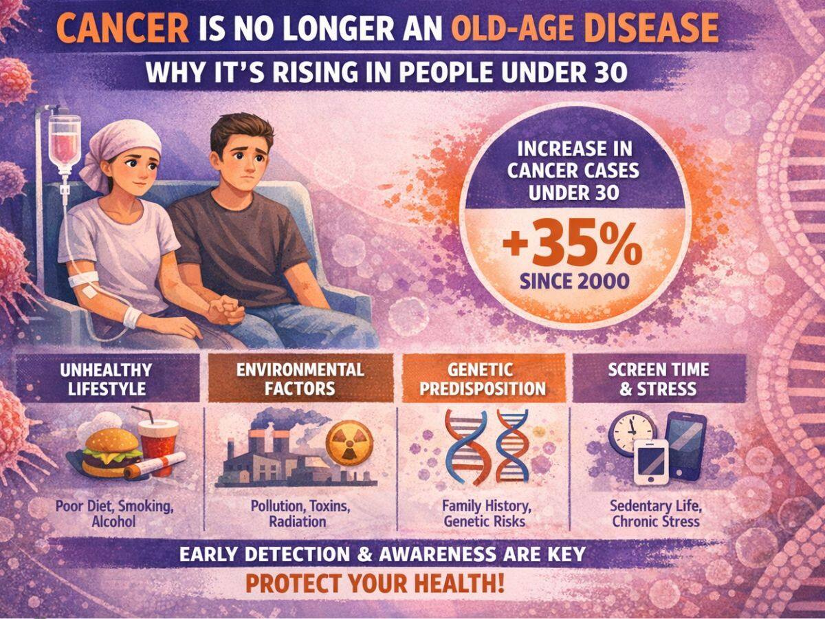 World Cancer Day