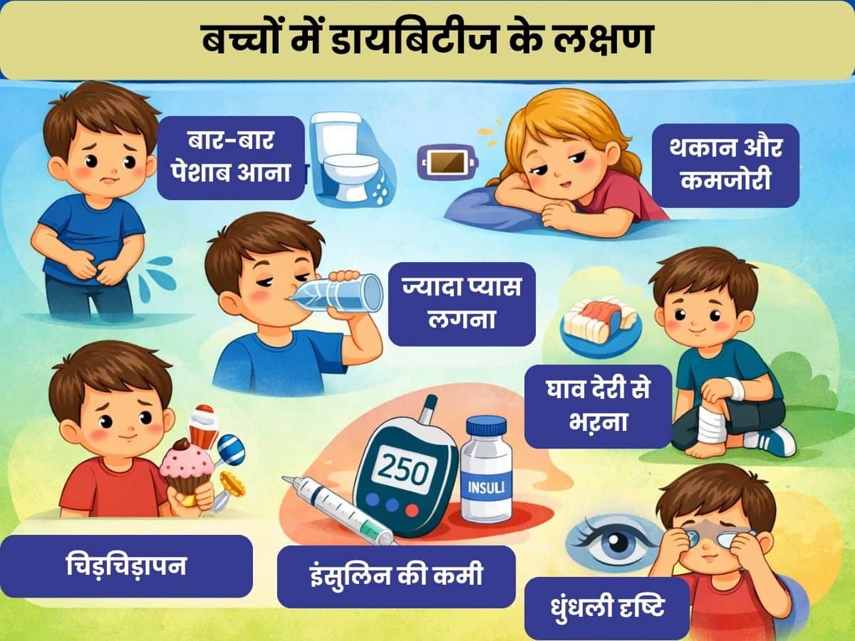 diabetes in kids symptoms