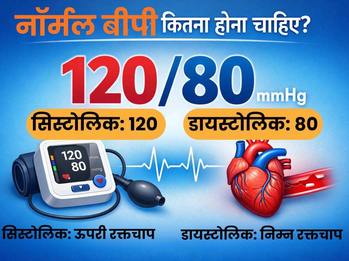 high BP Normal