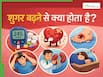 ब्लड शुगर बढ़ने पर सबसे पहले क्या होता है? जानें इसके लक्षण और कैसे करें Blood Sugar कम