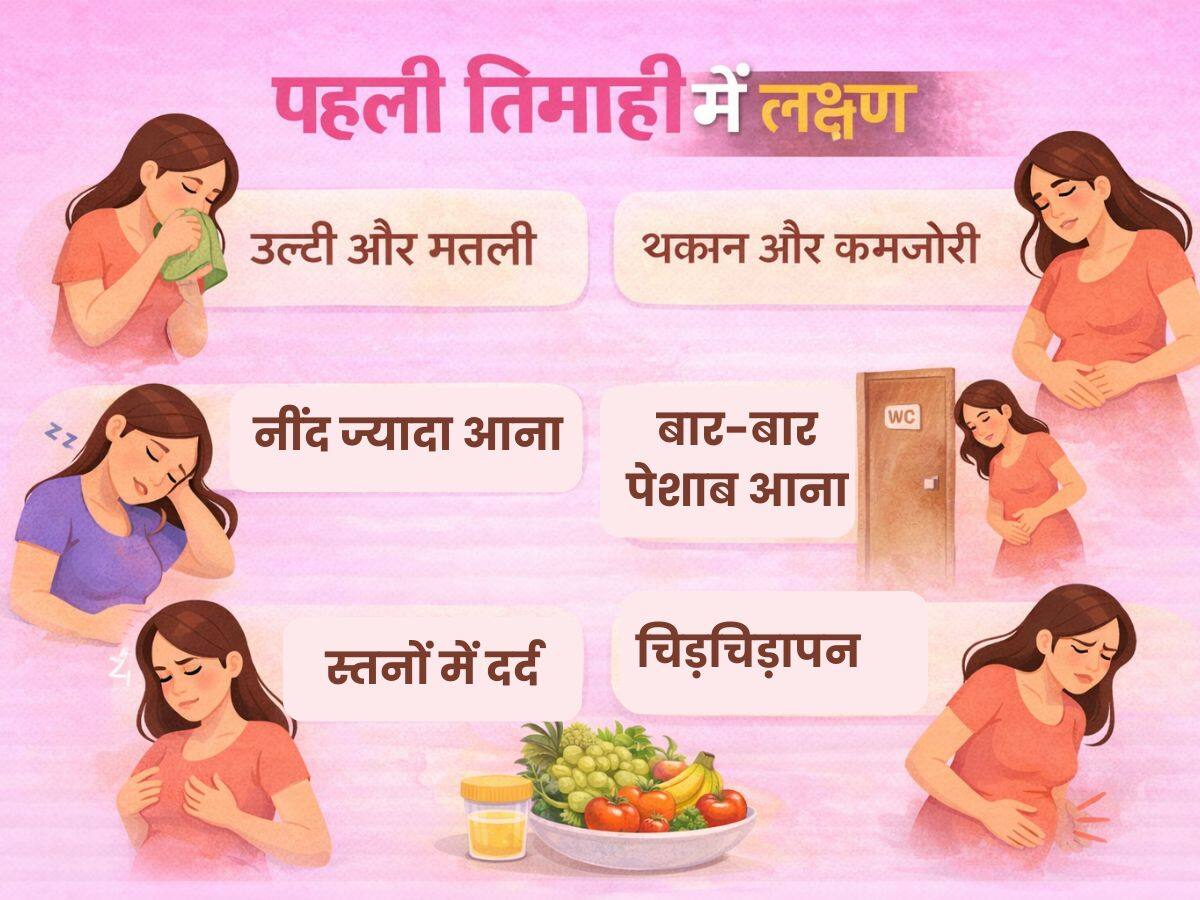 pregnancy first trimester lakshan