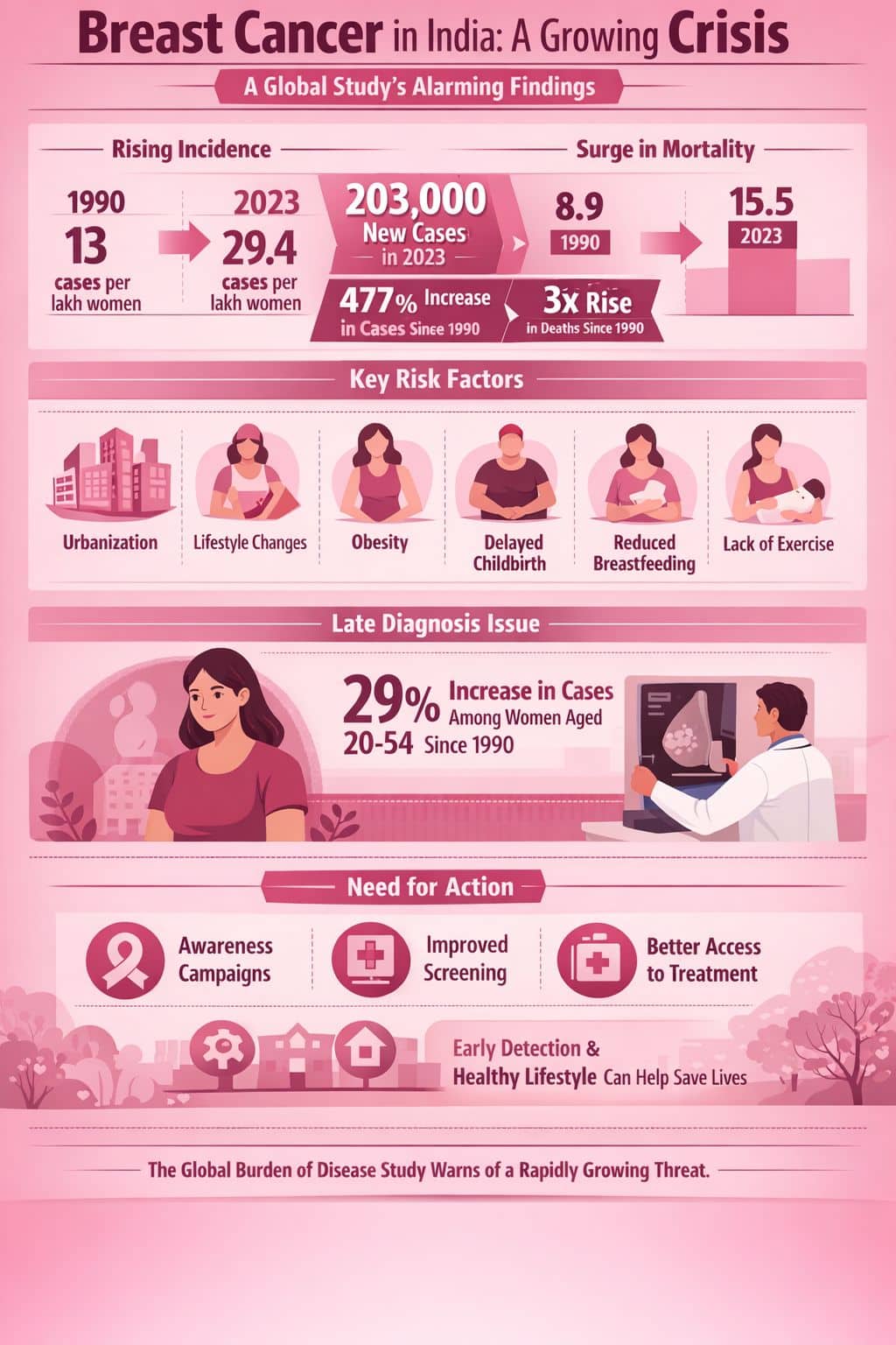 Breast Cancer