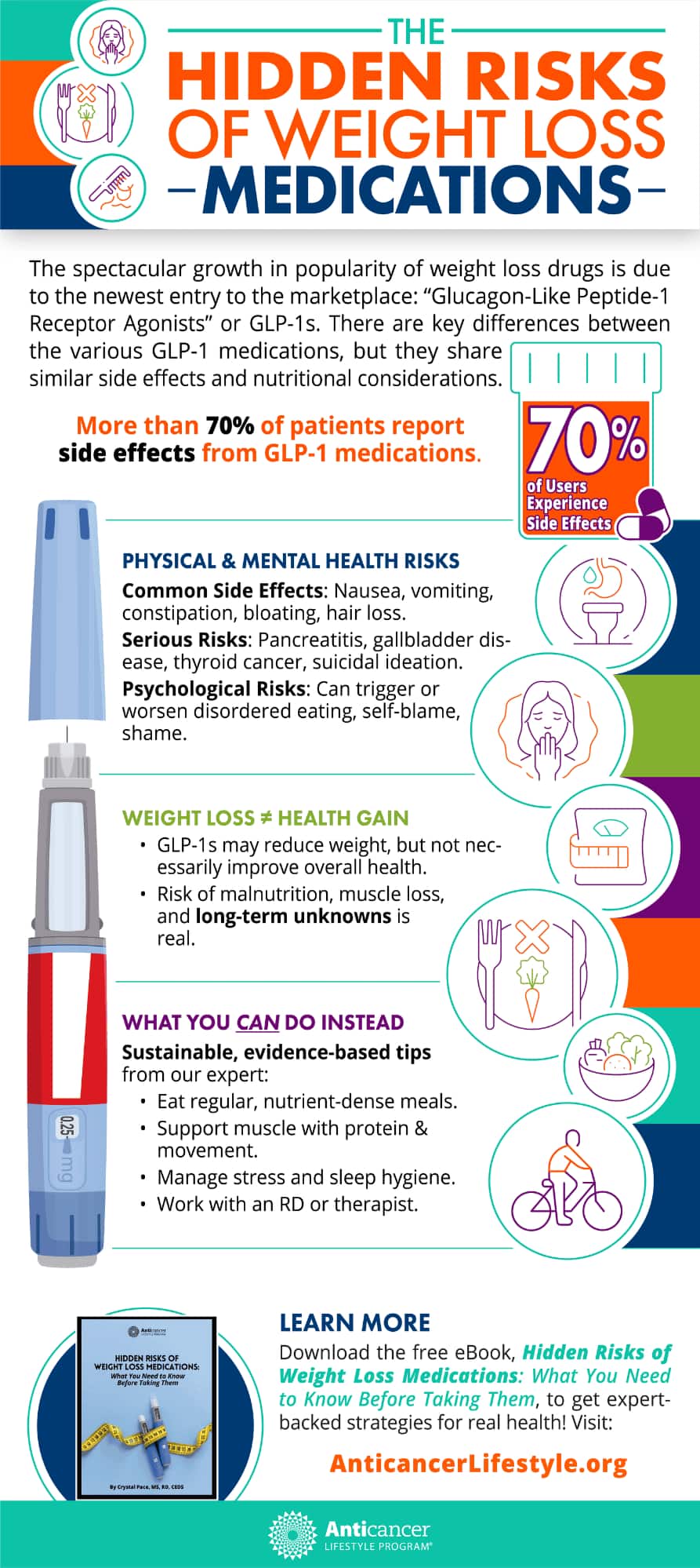 Managing side effects of Ozempic