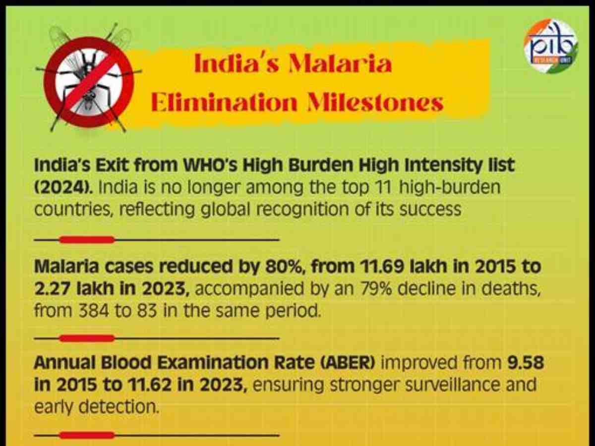 India's Malaria Elimination Milestones