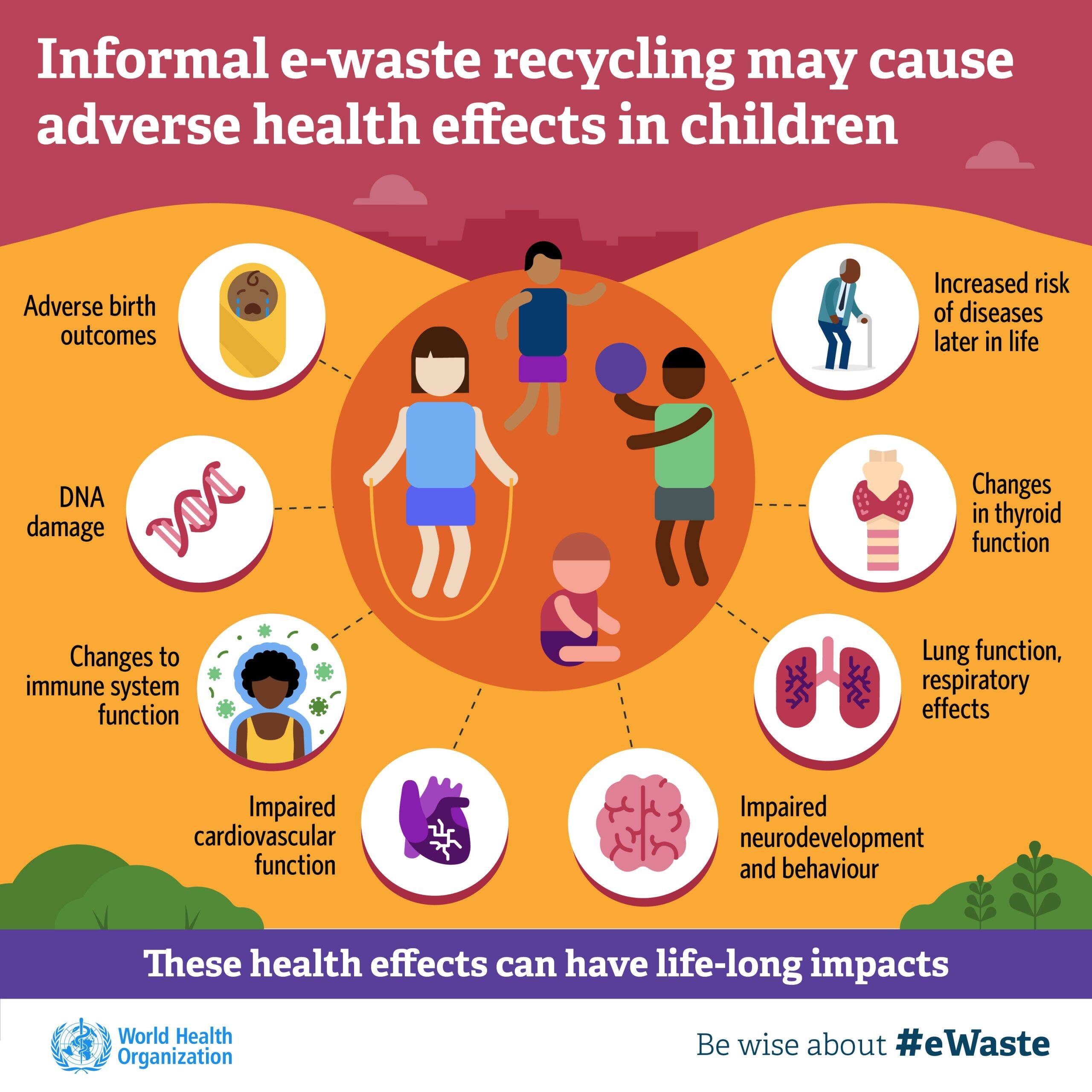 Risk of e-waste exposure