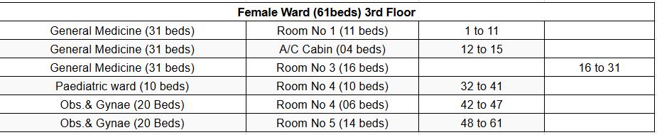 female beds at NIH