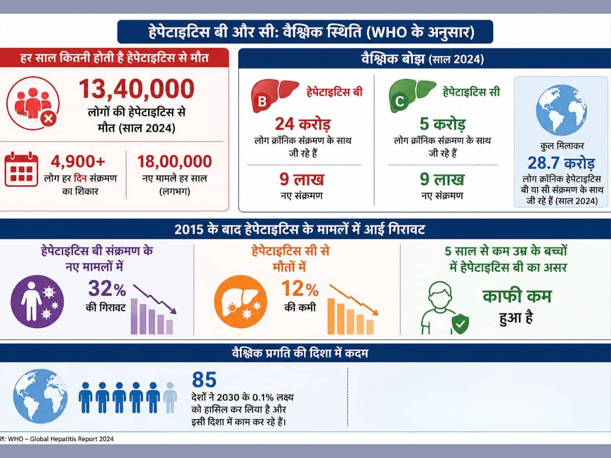 hepatitis condition