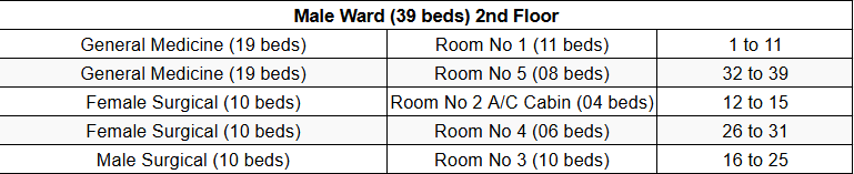 male beds at NIH