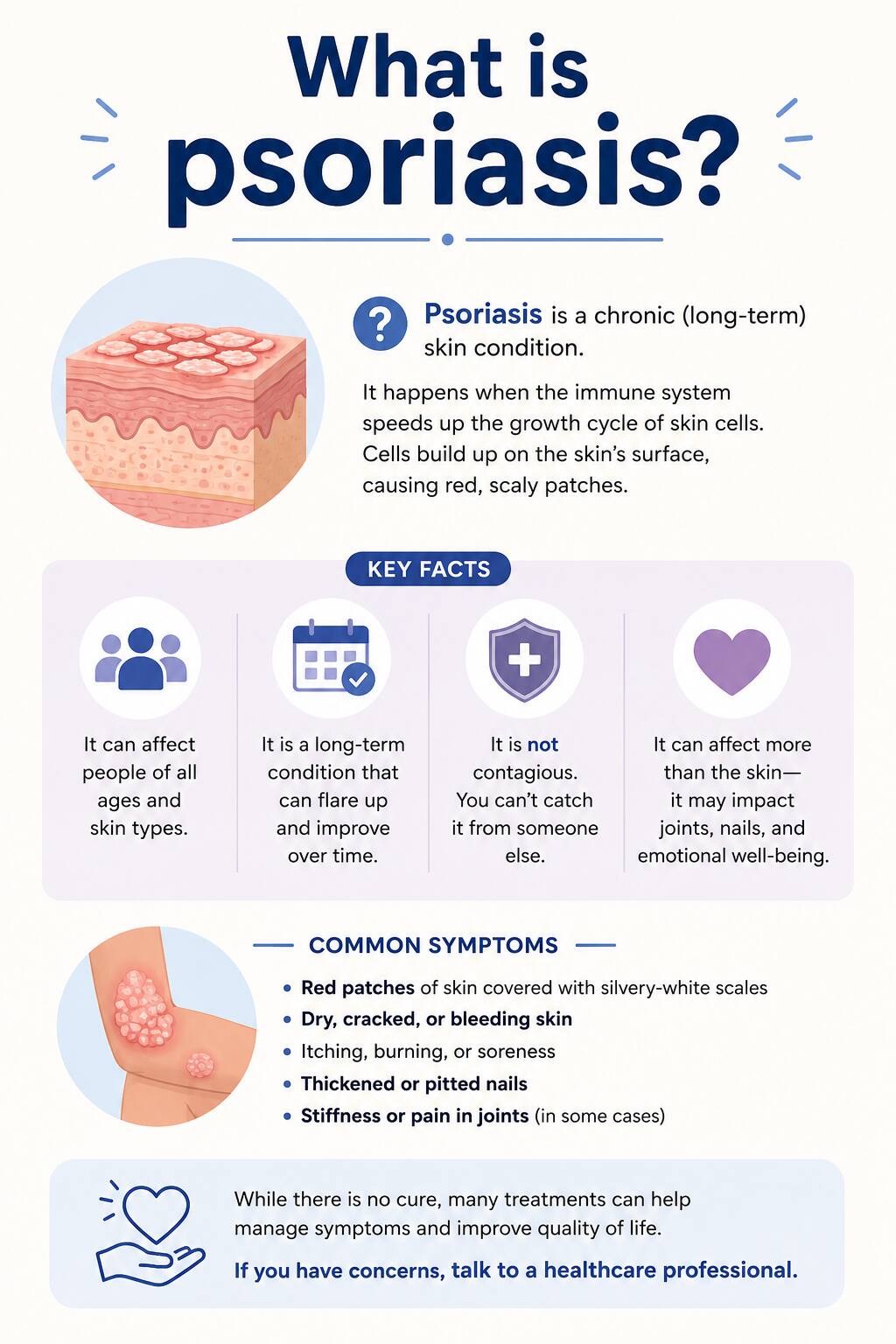 Psoriasis