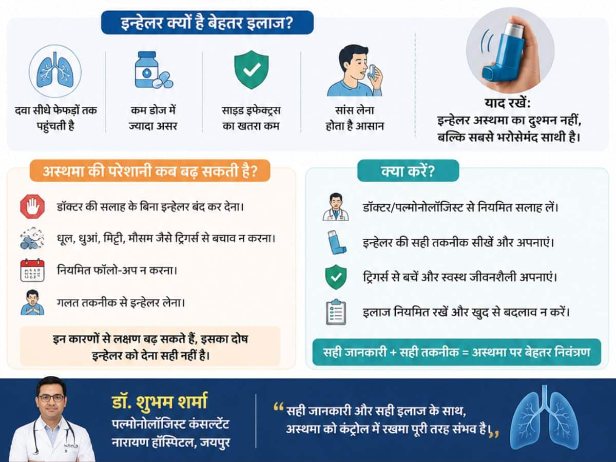 Asthma expert Advince