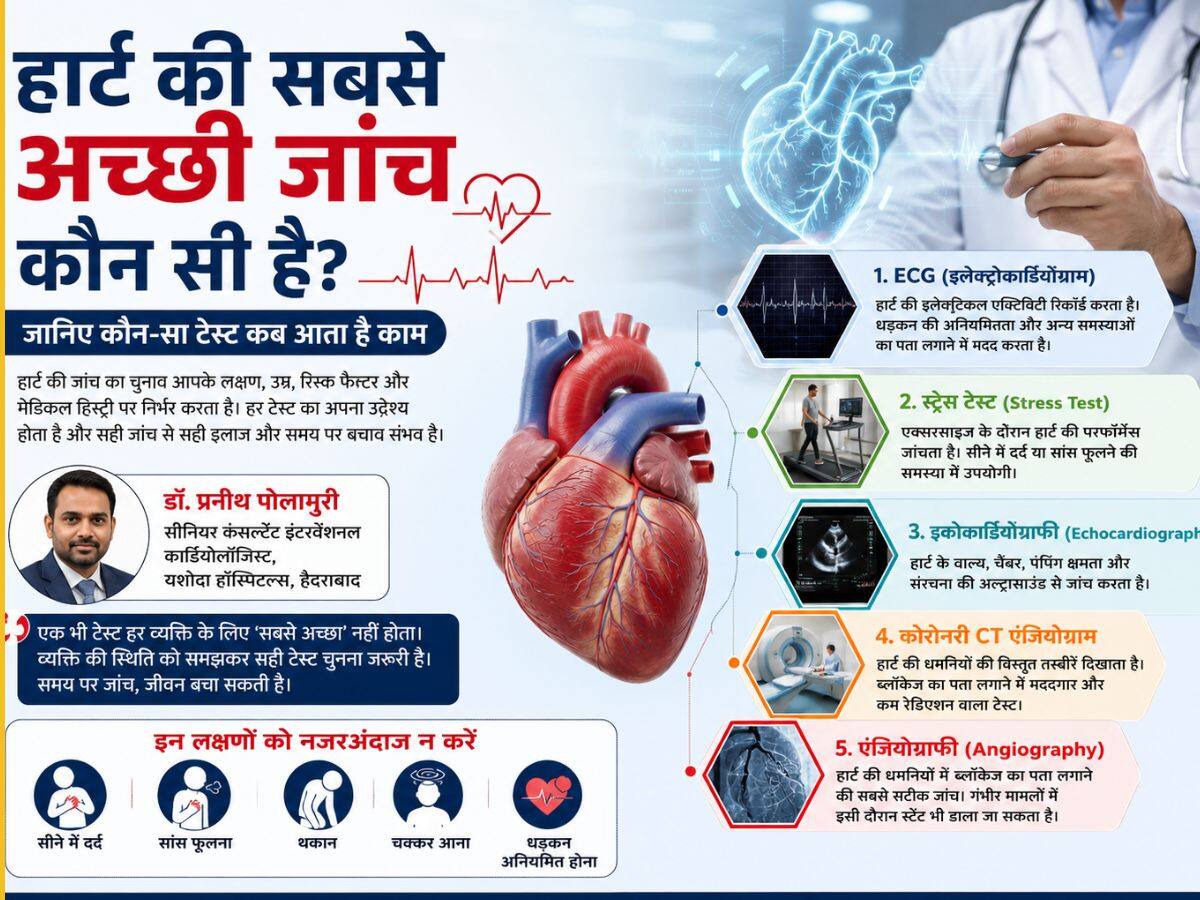 Best Test for Heart Ploblems