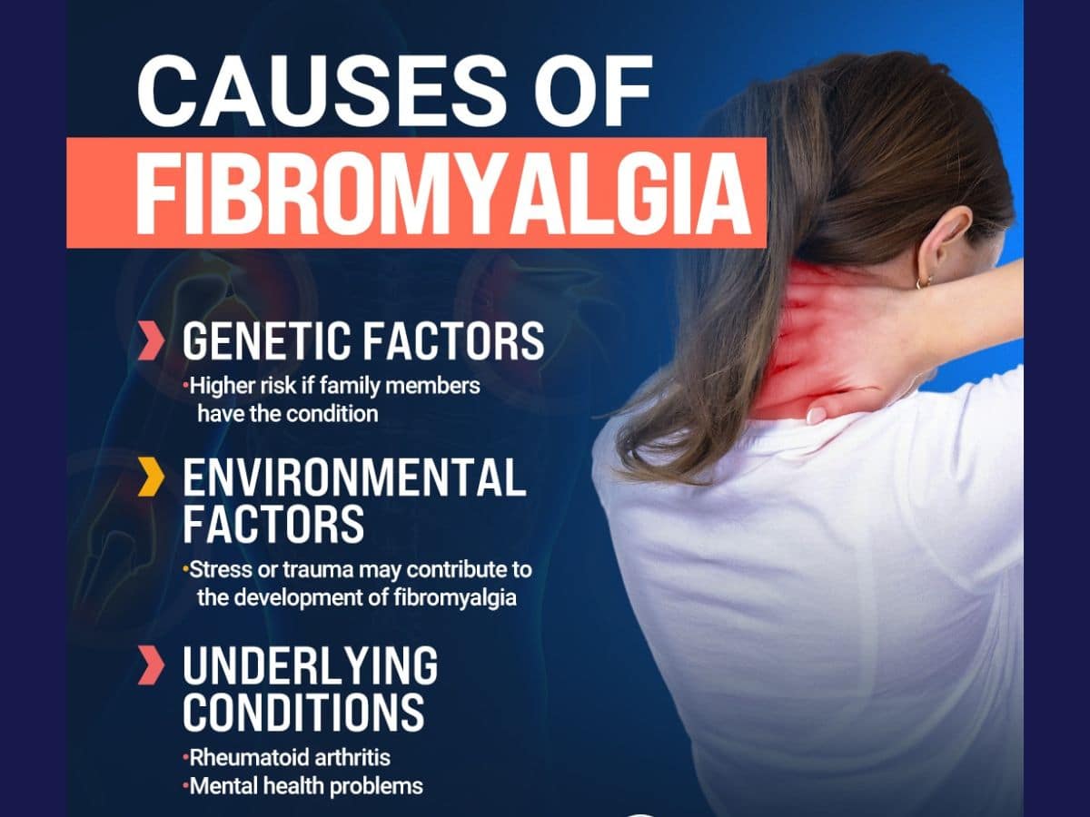 Causes of Fibromyalgia.