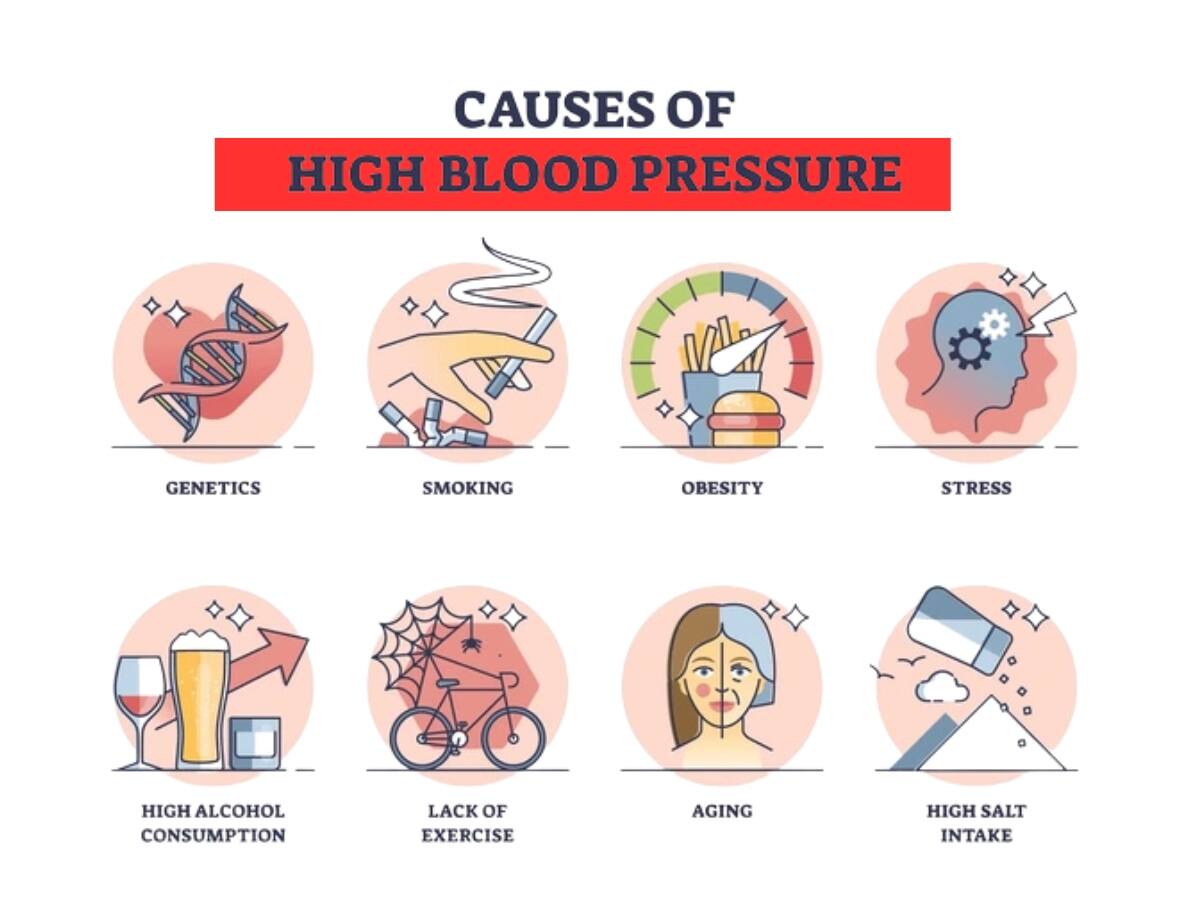 Causes of high blood pressure