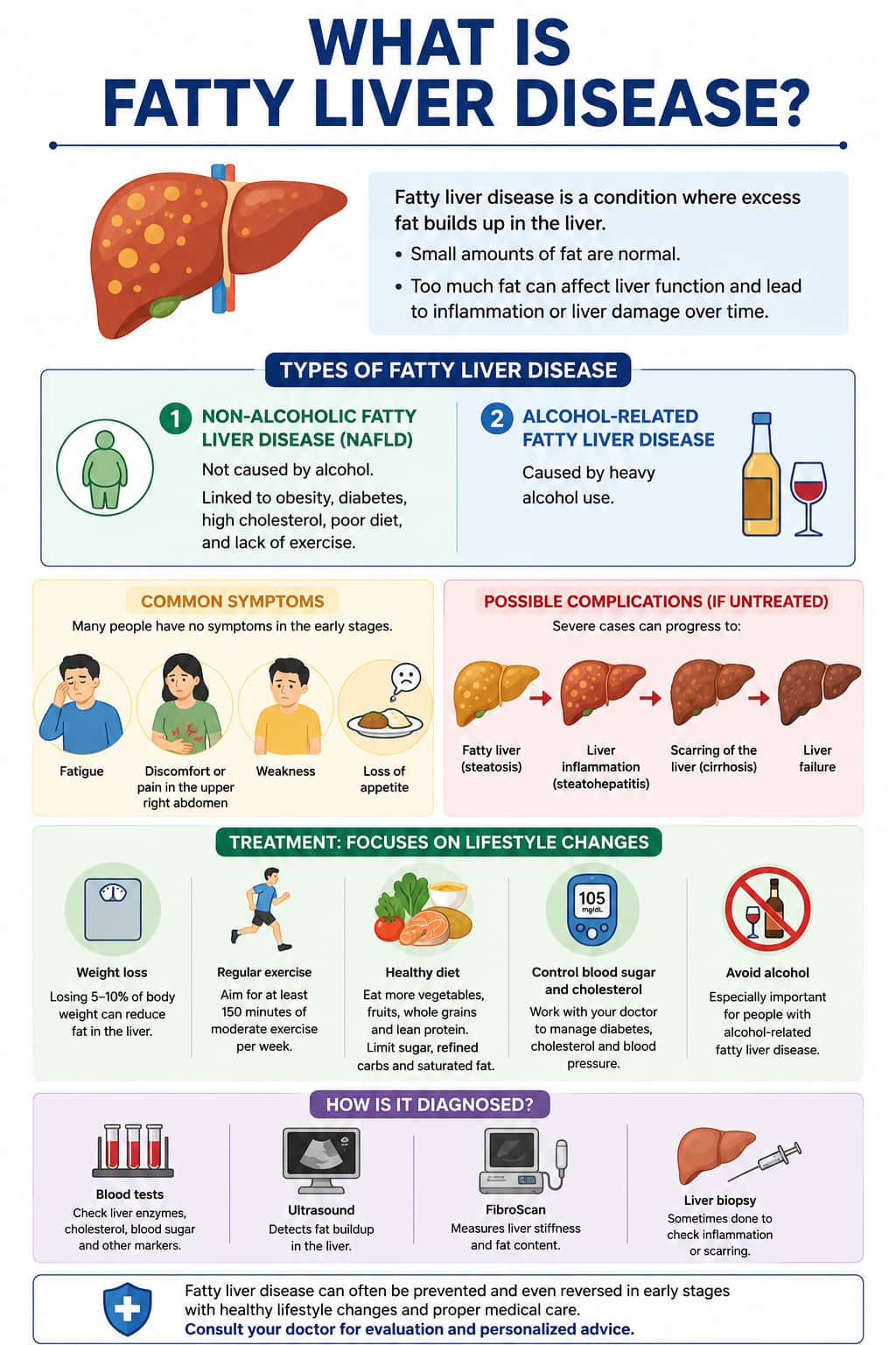 Fatty liver