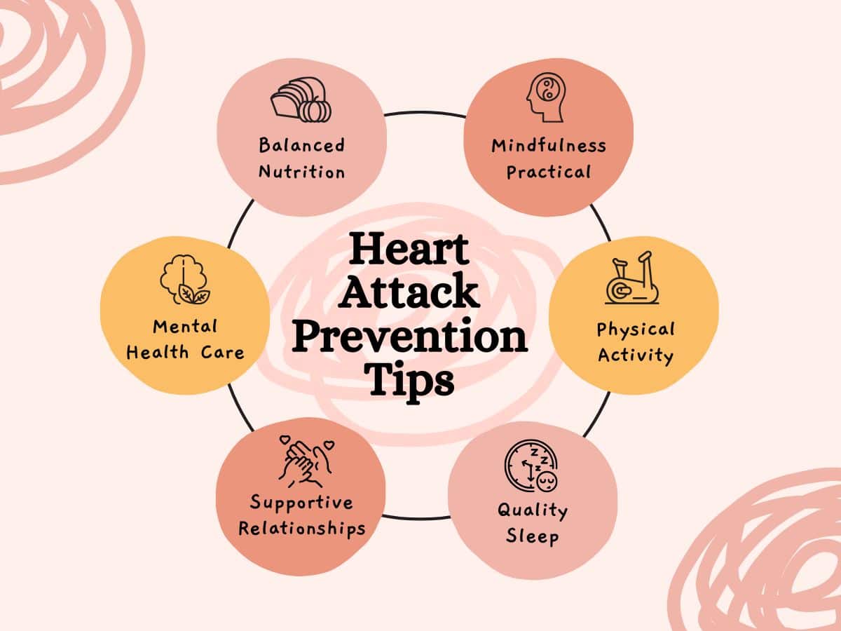 How to prevent a heart attack?