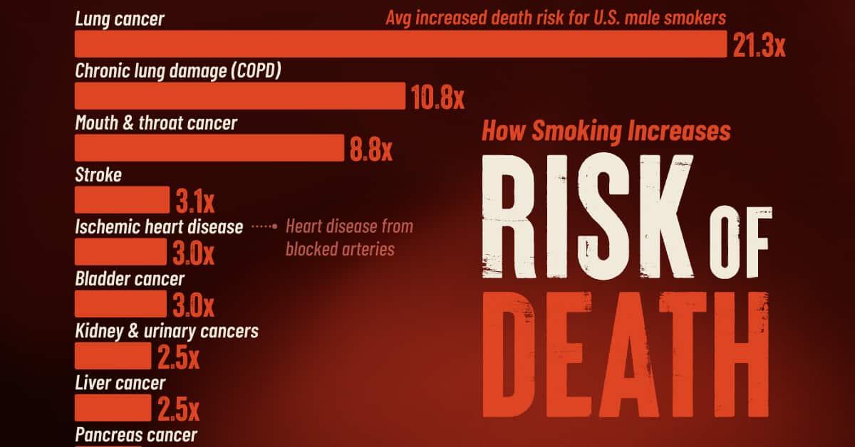 World No Tobacco Day 2026: Even one cigarette a day can damage your lungs,  warns doctor