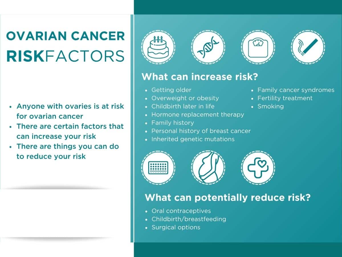 Ovarian cancer risk factors.