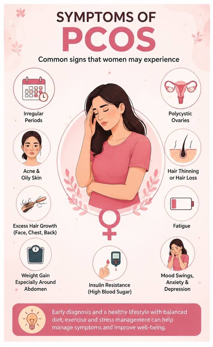 PCOS symptoms