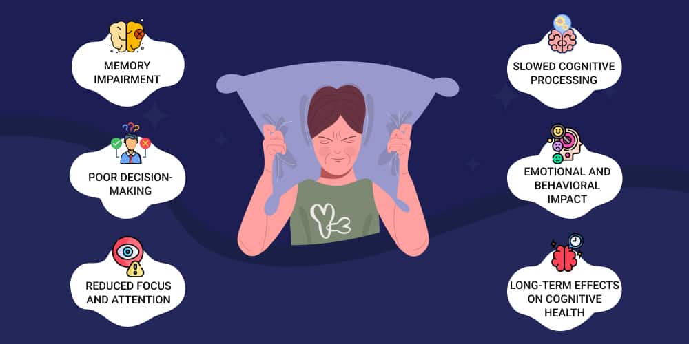 Poor sleep and mental fatigue
