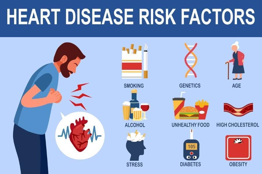 Risk of heart disease