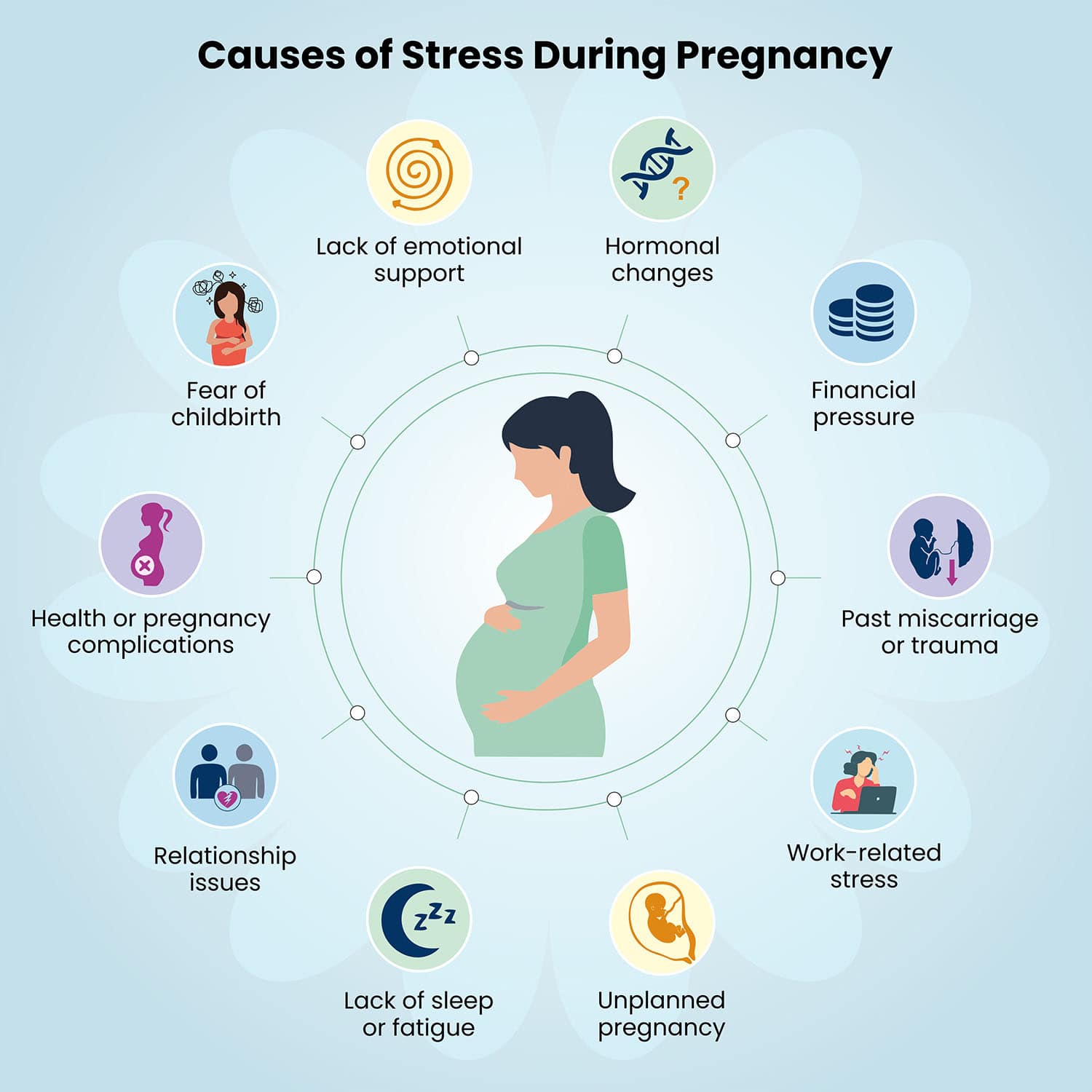 Stress may impact pregnancy
