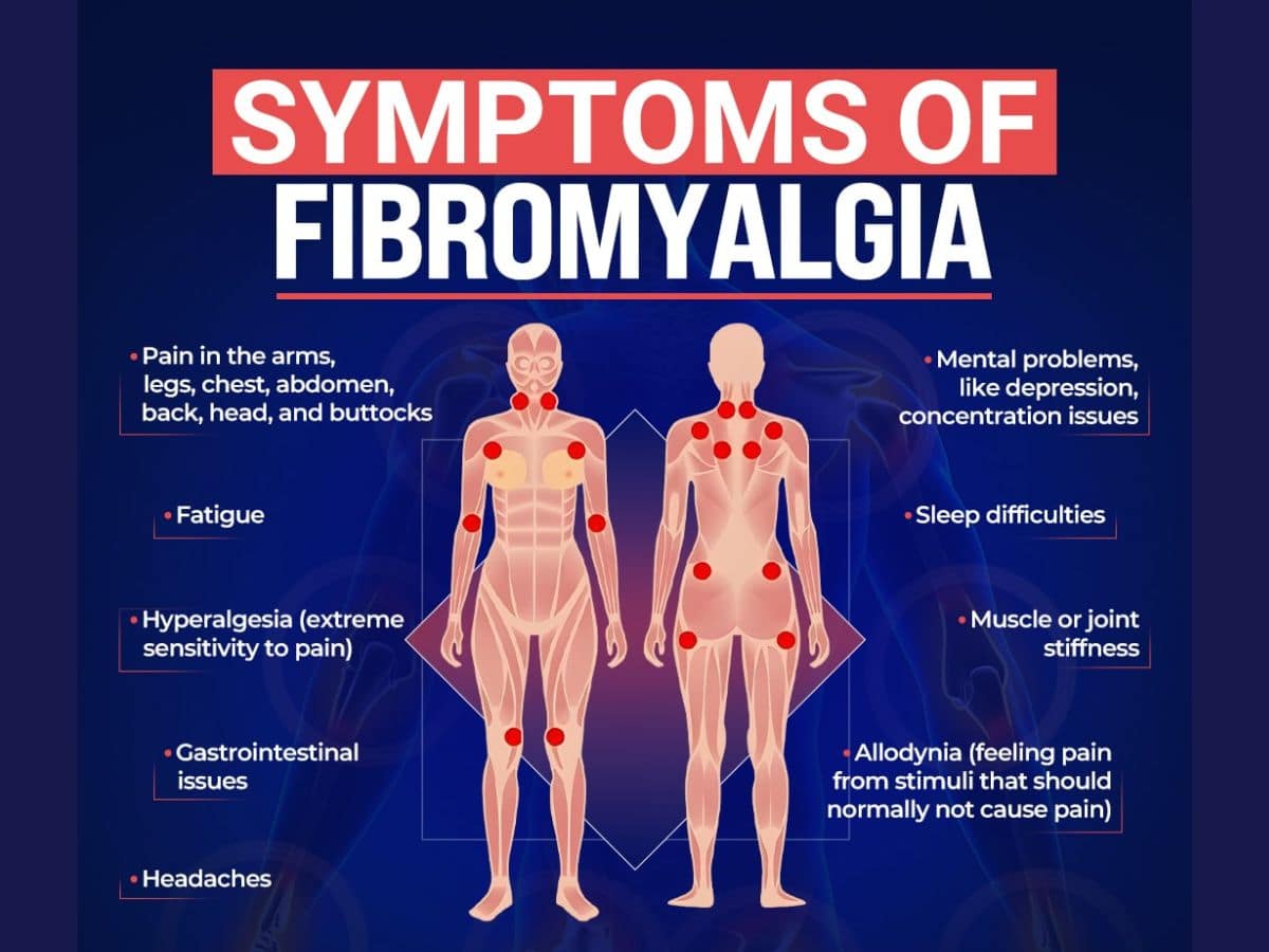 Symptoms of Fibromyalgia.