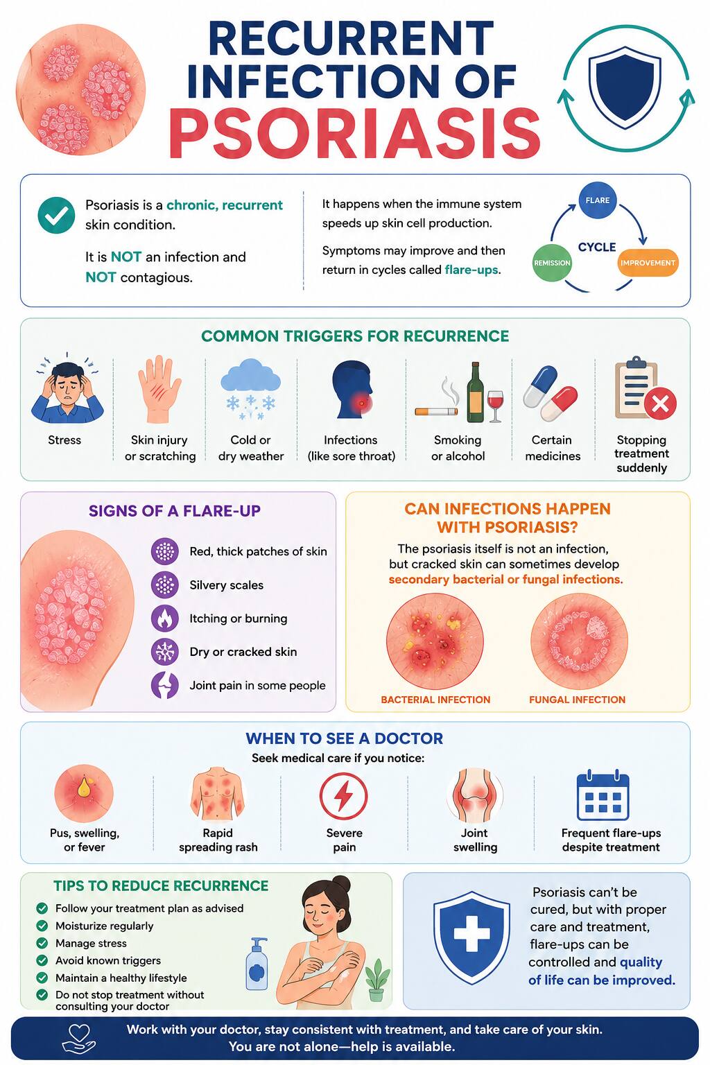 Why psoriasis keeps coming back