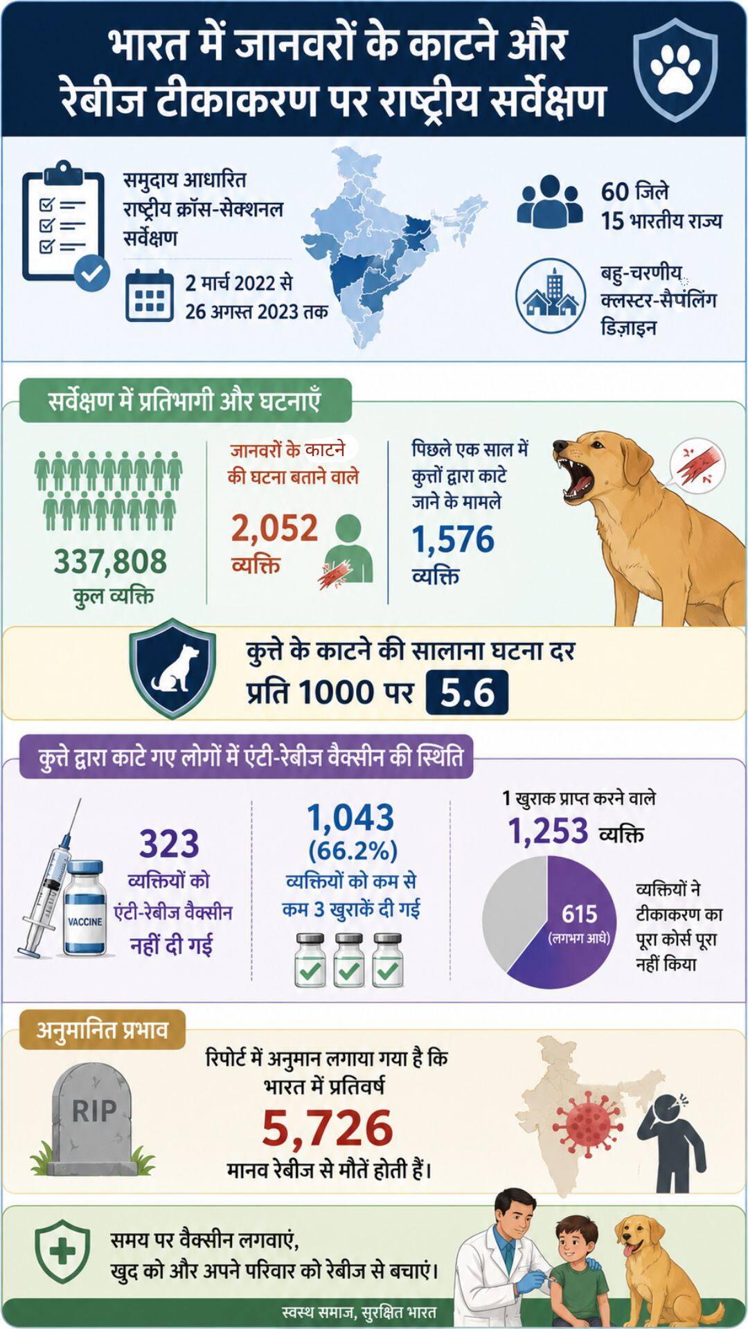 जानवर के काटने से क्या होता है?