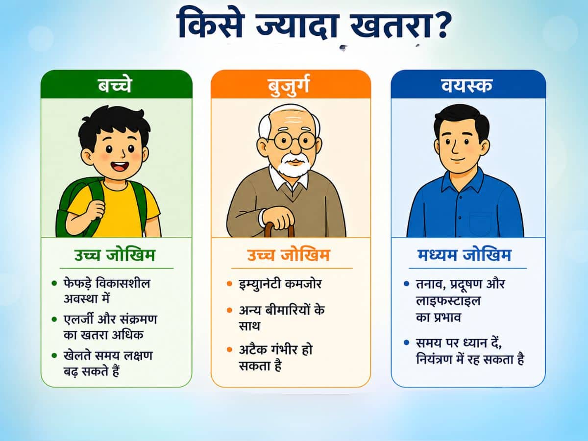 asthma risk factors