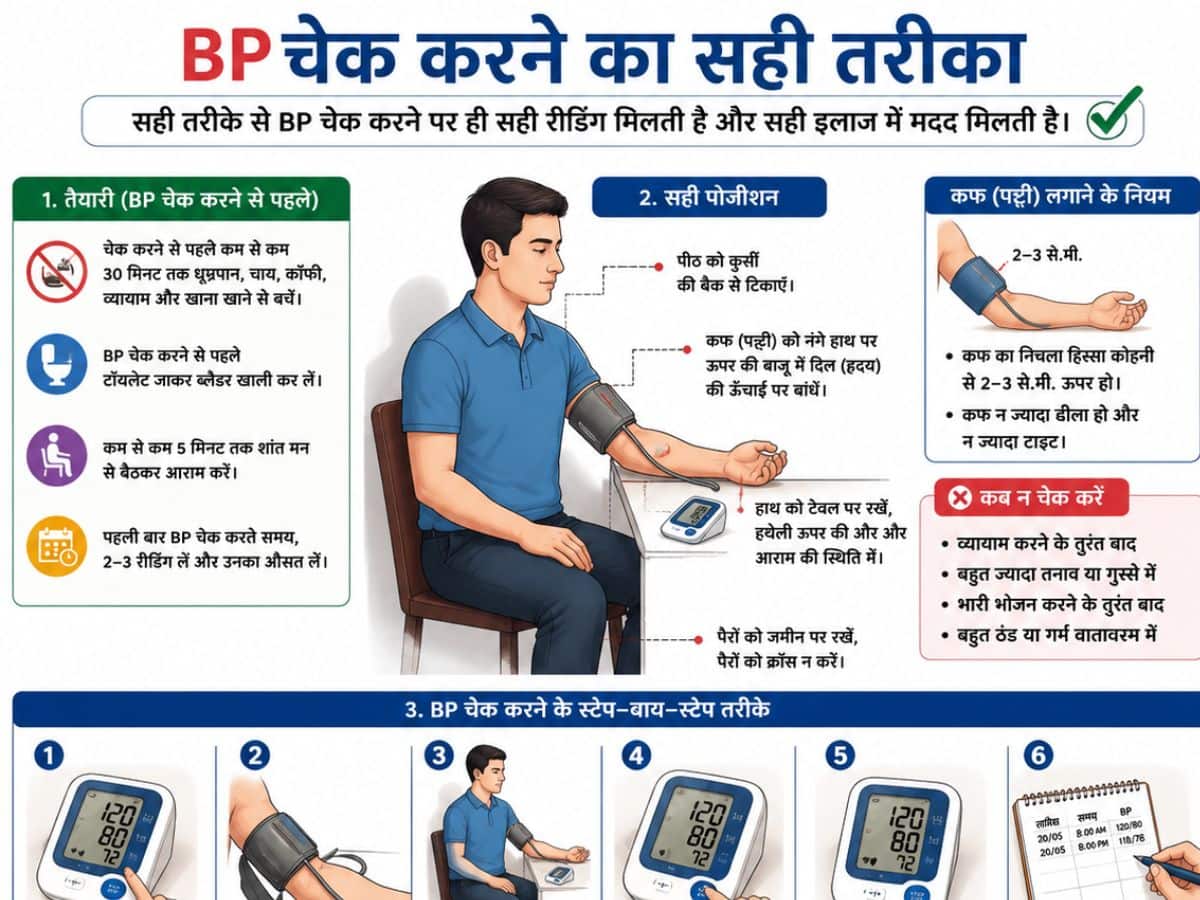right way to check Bp at home
