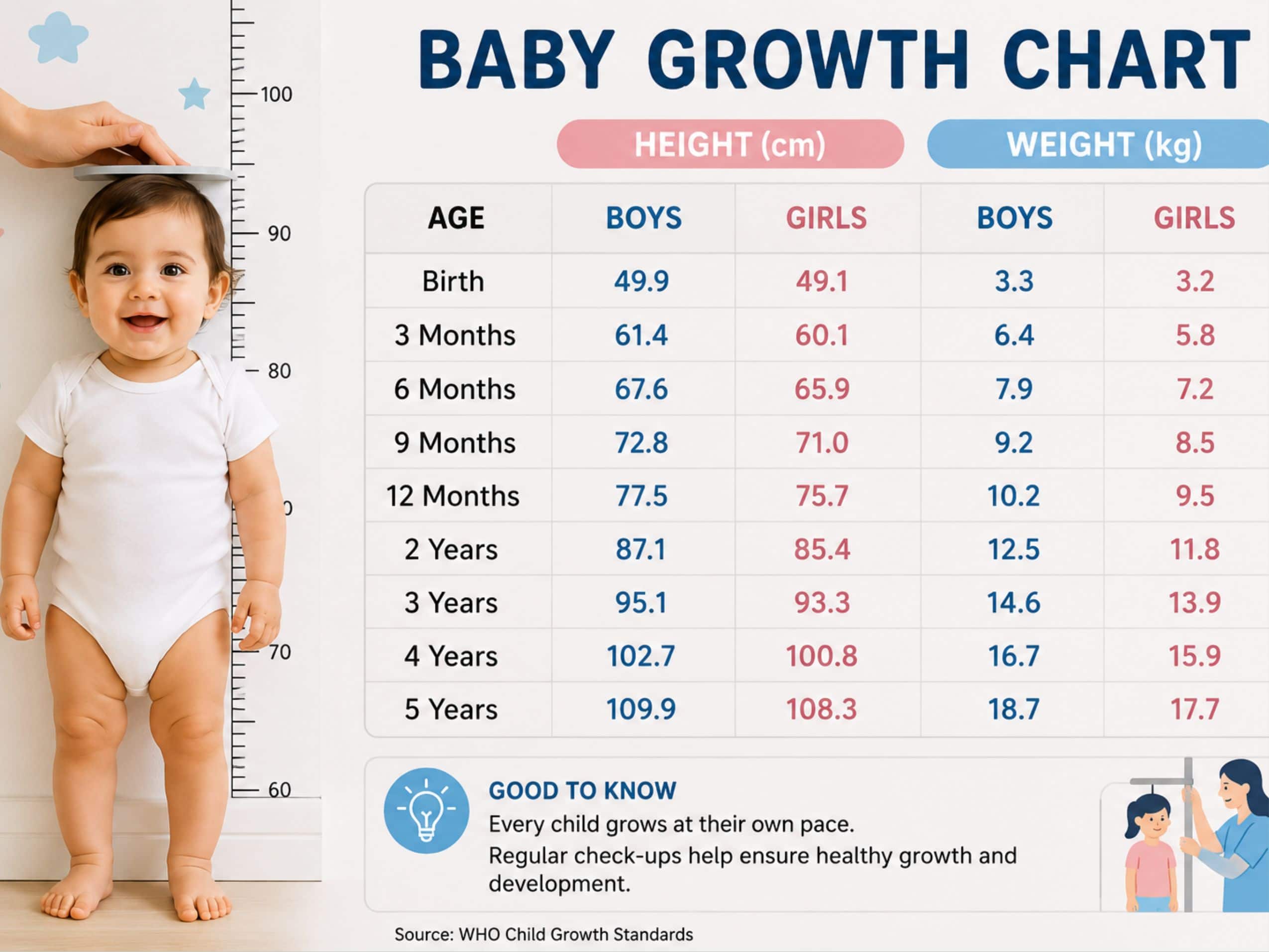 Baby growth Chart
