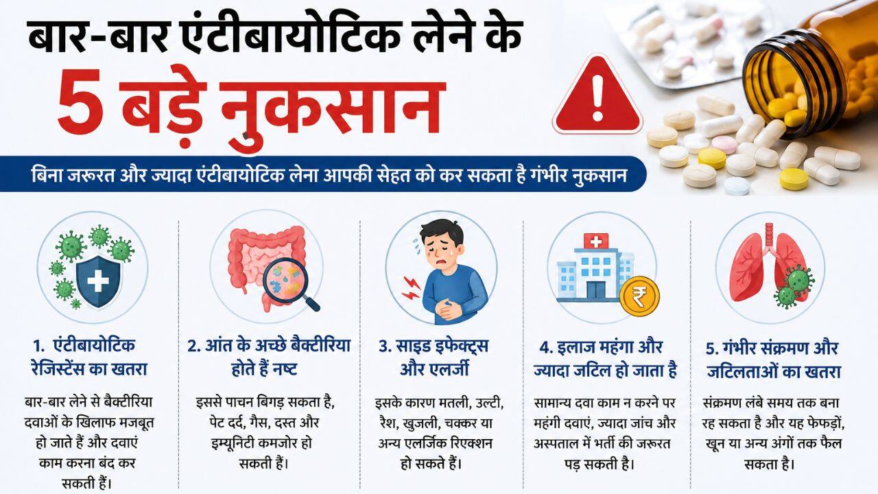 Side Effects of Anti Biotics